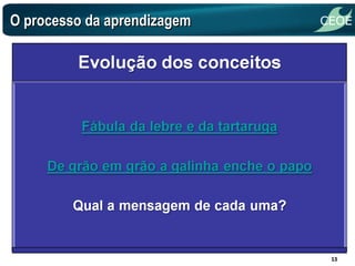 O processo da aprendizagem 