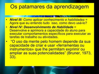 Os patamares da aprendizagem Nível III:  Como aplicar conhecimento e habilidades =  Agora que eu entendo tudo  isso, como devo usá-lo?  Nível IV: Desenvolvimento de Habilidade  = Desenvolve e aprimora a capacidade do aluno para  executar comportamentos específicos para executar as tarefas de trabalho ou atividades.  “ O uso da mente pelo homem depende da sua capacidade de criar e usar «ferramentas ou instrumentos» que lhe permitam exprimir ou ampliar as suas potencialidades” (Bruner, 1973, 33).  