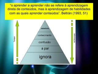 “ o aprender a aprender não se refere à aprendizagem direta de conteúdos, mas à aprendizagem de habilidades com as quais aprender conteúdos”. Beltrán (1993, 51)   