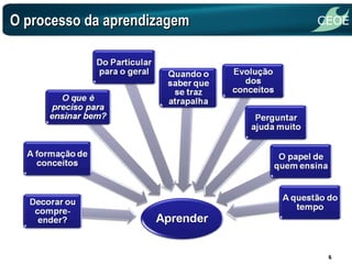 O processo da aprendizagem 