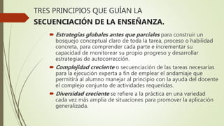 TRES PRINCIPIOS QUE GUÍAN LA
SECUENCIACIÓN DE LA ENSEÑANZA.
 Estrategias globales antes que parciales para construir un
bosquejo conceptual claro de toda la tarea, proceso o habilidad
concreta, para comprender cada parte e incrementar su
capacidad de monitorear su propio progreso y desarrollar
estrategias de autocorrección.
 Complejidad creciente o secuenciación de las tareas necesarias
para la ejecución experta a fin de emplear el andamiaje que
permitirá al alumno manejar al principio con la ayuda del docente
el complejo conjunto de actividades requeridas.
 Diversidad creciente se refiere a la práctica en una variedad
cada vez más amplia de situaciones para promover la aplicación
generalizada.
 