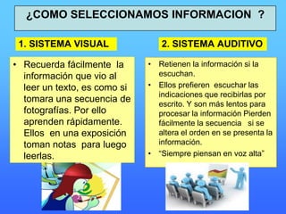 1. SISTEMA VISUAL
• Recuerda fácilmente la
información que vio al
leer un texto, es como si
tomara una secuencia de
fotografías. Por ello
aprenden rápidamente.
Ellos en una exposición
toman notas para luego
leerlas.
2. SISTEMA AUDITIVO
• Retienen la información si la
escuchan.
• Ellos prefieren escuchar las
indicaciones que recibirlas por
escrito. Y son más lentos para
procesar la información Pierden
fácilmente la secuencia si se
altera el orden en se presenta la
información.
• “Siempre piensan en voz alta”
¿COMO SELECCIONAMOS INFORMACION ?
 
