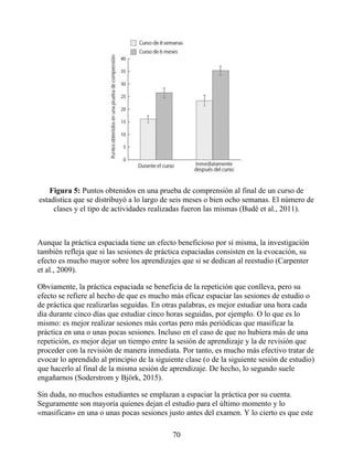Figura 5: Puntos obtenidos en una prueba de comprensión al final de un curso de
estadística que se distribuyó a lo largo de seis meses o bien ocho semanas. El número de
clases y el tipo de actividades realizadas fueron las mismas (Budé et al., 2011).
Aunque la práctica espaciada tiene un efecto beneficioso por sí misma, la investigación
también refleja que si las sesiones de práctica espaciadas consisten en la evocación, su
efecto es mucho mayor sobre los aprendizajes que si se dedican al reestudio (Carpenter
et al., 2009).
Obviamente, la práctica espaciada se beneficia de la repetición que conlleva, pero su
efecto se refiere al hecho de que es mucho más eficaz espaciar las sesiones de estudio o
de práctica que realizarlas seguidas. En otras palabras, es mejor estudiar una hora cada
día durante cinco días que estudiar cinco horas seguidas, por ejemplo. O lo que es lo
mismo: es mejor realizar sesiones más cortas pero más periódicas que masificar la
práctica en una o unas pocas sesiones. Incluso en el caso de que no hubiera más de una
repetición, es mejor dejar un tiempo entre la sesión de aprendizaje y la de revisión que
proceder con la revisión de manera inmediata. Por tanto, es mucho más efectivo tratar de
evocar lo aprendido al principio de la siguiente clase (o de la siguiente sesión de estudio)
que hacerlo al final de la misma sesión de aprendizaje. De hecho, lo segundo suele
engañarnos (Soderstrom y Björk, 2015).
Sin duda, no muchos estudiantes se emplazan a espaciar la práctica por su cuenta.
Seguramente son mayoría quienes dejan el estudio para el último momento y lo
«masifican» en una o unas pocas sesiones justo antes del examen. Y lo cierto es que este
70
 