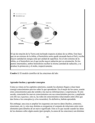 El eje de rotación de la Tierra está inclinado respecto al plano de su órbita. Esto hace
que en un extremo de la órbita, el hemisferio norte quede encarado hacia el Sol y reciba
mayor cantidad de energía solar por unidad de superficie. En el otro extremo de la
órbita, es el hemisferio sur el que recibe mayor radiación por su orientación. En los
puntos intermedios, ambos hemisferios reciben la misma cantidad de radiación, y se
produce la primavera y el otoño, respectivamente.
Cuadro 1: El modelo científico de las estaciones del año.
Aprender hechos y aprender conceptos
Como ya vimos en los capítulos anteriores, cuando los alumnos llegan a clase traen
consigo conocimientos previos sobre lo que aprenderán. En el mejor de los casos, usarán
estos conocimientos para dar sentido a las nuevas informaciones y experiencias. Si esto
sucede, conectarán los nuevos conocimientos con sus conocimientos previos y ampliarán
con ello sus esquemas, esto es, las redes de conocimientos relacionados entre ellos que
dan forma a los conceptos (y a los recuerdos). En definitiva, habrán aprendido.
Sin embargo, una cosa es ampliar los esquemas con nuevos datos (hechos, contextos,
emociones, etc.) y otra muy distinta es reorganizar el conjunto de relaciones entre estos
elementos para dotarlos de un nuevo significado. Esto es lo que sucede cuando las ideas
de los alumnos sobre algún asunto (por ejemplo, la causa de las estaciones) son distintas
84
 