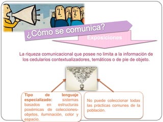 Exposiciones
La riqueza comunicacional que posee no limita a la información de
los cedularios contextualizadores, temáticos o de pie de objeto.

Tipo
de
lenguaje
especializado:
sistemas
basados
en
estructuras
poxémicas de coleccionesobjetos, iluminación, color y
espacio.

No puede coleccionar todas
las prácticas comunes de la
población.

 