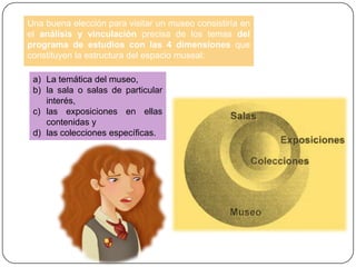 Una buena elección para visitar un museo consistiría en
el análisis y vinculación precisa de los temas del
programa de estudios con las 4 dimensiones que
constituyen la estructura del espacio museal:
a) La temática del museo,
b) la sala o salas de particular
interés,
c) las exposiciones en ellas
contenidas y
d) las colecciones específicas.

 