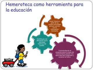 Hemeroteca como herramienta para
la educación
Hacer historia a
partir de su
propia comunidad
porque cuentan
con la
información
necesaria.

Contribuye a la
afirmación de la
identidad
histórica del
pueblo.
Comprendiendo el
presente sobre la base del
conocimiento pasado nos
será más fácil imaginarlo y
construir el futuro.

 