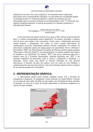Grupo de Estudos em Aprendizagem e Cognição
10
referência à este texto. Ela é auto-explicativa. No cabeçalho foram usadas duas
abreviações sem a correspondente explicação, vez que ambas são consideradas padrão.
A utilização da letra "n" minúscula significa, o número de elementos de uma
determinada classe ou amostra. Poderia ser utilizada também a letra “f” minúscula, que
significa freqüência absoluta. O sinal de porcentual (%) é bastante conhecido e é
calculado pela fórmula:
Como utilizamos um número total de casos igual a 100 o cálculo do porcentual foi
fácil, e a coluna correspondente parece dispensável. Na pratica, entretanto, o número
total de casos nem sempre é tão conveniente. Nestes casos, a distribuição porcentual
auxilia bastante o pesquisador. Em ambos os casos, usamos abreviaturas de
conhecimento universal, dispensando portanto maiores explicações. No entanto, há
abreviaturas conhecidas apenas por alguns grupos de especialistas. Para os obstetras é
fácil traduzir "DPP" por Descolamento Prematuro da Placenta (embora alguns prefiram
"Deixe para o Próximo Plantão"). Um pneumologista, no entanto, poderia não lembrar
de imediato o seu significado. No entanto; "REI", uma talvez misteriosa sigla para o
obstetra, para ele é cristalina. Questionado, explicará facilmente que "REI" é um
esquema terapêutico da tuberculose onde se associa a rifampicina o etambutol e a
isoniazida. Assim sendo, seja liberal ao fornecer definições de suas diversas
abreviaturas. É educado, da parte dos autores, levar em conta em seus trabalhos, o
conhecimento dos seus prováveis leitores. Eles provavelmente saberão menos à respeito
do seu tema de pesquisa do você próprio.
3 - REPRESENTAÇÃO GRÁFICA:
A representação gráfica pode assumir múltiplas formas. Ela é dividida em
cartogramas e diagramas. O cartograma é muito utilizado em Saúde Pública. Consiste
em um mapa de uma região, dividido em sub-regiões, por intermédio de áreas coloridas
ou traçadas. As cores ou os tipos de traçado representam as diferentes freqüências ou
valores do fator estudado.
Figura 2
 