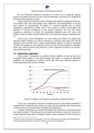 Grupo de Estudos em Aprendizagem e Cognição
15
No eixo horizontal (abcissas), marcam-se os valores ou as categorias, quando
possível em ordem crescente. No eixo vertical (ordenadas), localizam-se as freqüências
relativas à cada categoria ou valor.
Alguns autores discriminam o termo histograma de gráfico ou diagrama de barras.
No presente texto, eles serão usados como sinônimos. Esta discriminação se faz por
uma sutileza de representação. Na figura 9 é possível perceber que as barras
retangulares apresentam-se unidas. Isto é feito porque os dados representados são
discretos. O mesmo aconteceria se eles fossem contínuos. No caso dos dados
categóricos, entretanto, as barras são desenhadas separadas umas das outras. Isto
enfatiza o fato dos dados estarem classificados em categorias estanques, separadas entre
si8
.
Assim é que o termo histograma é às vezes usado para referir-se ao gráfico que
apresenta dados oriundos de variáveis discretas ou contínuas, pois neste caso não há
separação entre um dado valor e aquele imediatamente superior ou inferior. Já quando
os dados são categóricos, esta separação existe e por isto as barras grafam-se separadas.
Neste caso então há autores que preferem o termo “Diagrama de Barras ou colunas”
para enfatizar este fato.
3.7 - GRÁFICOS LINEARES:
Assim como o histograma, os gráficos lineares também se utilizam dos eixos
ortogonais. Neles porém é uma linha irregular que mostra a variação do fenômeno
estudado. Em conseqüência, é razoável aceitar que estão mais indicados quando se
deseja representar uma variável contínua.
Figura 10 - Polígono de Freqüência, baseado nos dados da tabela 5
Como com o histograma, duas são as situações possíveis. Ou estamos estudando o
comportamento isolado de uma variável, ou então, esta em função de outra. No primeiro
contexto, temos um caso particular; o Polígono de Freqüências.
A figura 10 apresenta um exemplo de polígono de freqüências, construido à partir
dos dados da tabela 5. Perceba que no eixo horizontal estão os valores da variável em
estudo (duração da gravidez). A freqüência destes valores (número de casos) localiza-se
8
Isto talvez seja certo purismo de minha parte. Você verá frequentemente esta regra sendo desobedecida,
mesmo em publicações sérias, sem que isto implique em maiores conseqüências.
 