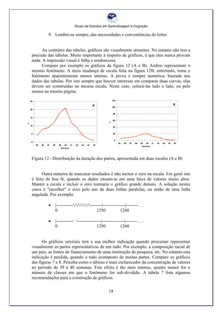 Grupo de Estudos em Aprendizagem e Cognição
18
9. Lembre-se sempre, das necessidades e conveniências do leitor.
Ao contrário das tabelas, gráficos são visualmente atraentes. No entanto não tem a
precisão das tabelas. Muito importante à respeito de gráficos, é que eles nunca provam
nada. A impressão visual é falha e tendenciosa.
Compare por exemplo os gráficos da figura 12 (A e B). Ambos representam o
mesmo fenômeno. A mera mudança de escala feita na figura 12B, entretanto, toma o
fenômeno aparentemente menos intenso. A prova é sempre numérica, baseada nos
dados das tabelas. Por isto sempre que houver interesse em comparar duas curvas, elas
devem ser construídas na mesma escala. Neste caso, colocá-las lado a lado, ou pelo
menos na mesma página.
Figura 12 - Distribuição da duração dos partos, apresentada em duas escalas (A e B)
Outra maneira de mascarar resultados é não incluir o zero na escala. Em geral isto
é feito de boa fé, quando os dados situam-se em uma faixa de valores muito altos.
Manter a escala e incluir o zero tormaria o gráfico grande demais. A solução nestes
casos é "encolher" o eixo pelo uso de duas linhas paralelas, ou então de uma linha
angulada. Por exemplo:
 |-----------///////--------|---------------|-------- . . .
0 1250 1260
 |-----------/ /----------------|---------------|-------- . . .
0 1250 1260
Os gráficos setoriais tem a sua melhor indicação quando procuram representar
visualmente as partes representativas de um todo. Por exemplo, a composição racial de
um pais, as fontes de financiamento de uma instituição de pesquisa, etc. No entanto esta
indicação é perdida, quando o todo écomposto de muitas partes. Compare os gráficos
das figuras 7 e 8. Perceba como o último é mais esclarecedor da concentração de valores
no período de 39 à 40 semanas. Este efeito é tão mais intenso, quanto menor for o
número de classes em que o fenômeno for sub-dividido. A tabela 7 lista algumas
recomendações para a construção de gráficos.
 
