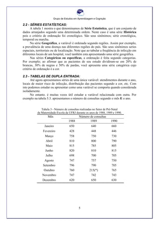 Grupo de Estudos em Aprendizagem e Cognição
5
2.2 - SÉRIES ESTATÍSTICAS:
A tabela 1 mostra o que denominamos de Série Estatística, que é um conjunto de
dados arranjados segundo uma determinada ordem. Neste caso é uma série Histórica
pois o critério de ordenação foi cronológico. São seus sinônimos; série cronológica,
temporal ou marcha.
Na série Geográfica, a variável é ordenada segundo regiões. Assim por exemplo,
a prevalência de uma doença nas diferentes regiões do país. São seus sinônimos series
espaciais, territoriais ou de localização. Note que ao tabular a freqüência de infecção em
diferentes locais de um hospital, você também esta apresentando uma série geográfica.
Nas séries Categóricas ou específicas, a ordenação é feita segundo categorias.
Por exemplo; ao afirmar que as pacientes de seu estudo dividiram-se em 20% de
brancas, 30% de negras e 50% de pardas, você apresenta uma série categórica cujo
critério de ordenação é a cor.
2.3 - TABELAS DE DUPLA ENTRADA:
Até agora apresentamos séries de uma única variável: atendimentos durante o ano,
locais de maior risco de infecção, distribuição das pacientes segundo a cor, etc. Com
isto podemos estudar ou apresentar como uma variável se comporta quando considerada
isoladamente.
No entanto. é muitas vezes útil estudar a variável relacionada com outra. Por
exemplo na tabela 5.3. apresentamos o número de consultas segundo o mês E o ano.
Tabela 3 - Número de consultas realizadas no Setor de Pré-Natal
da Maternidade-Escola da UFRJ durante os anos de 1988, 1989 e 1990.
Mês Número de consultas
1988 1989 1990
Janeiro 650 640 660
Fevereiro 428 448 446
Março 758 750 730
Abril 810 800 790
Maio 815 785 805
Junho 820 810 815
Julho 698 700 705
Agosto 747 757 750
Setembro 796 790 785
Outubro 760 215(*) 765
Novembro 747 742 743
Dezembro 620 650 630
 