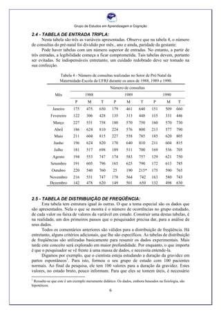 Grupo de Estudos em Aprendizagem e Cognição
6
2.4 - TABELA DE ENTRADA TRIPLA:
Nesta tabela são três as variáveis apresentadas. Observe que na tabela 4, o número
de consultas do pré-natal foi dividido por mês., ano e ainda, paridade da gestante.
Pode haver tabelas com um número superior de entradas. No entanto, a partir de
três entradas, a legibilidade começa a ficar comprometida. Tais tabelas devem, portanto
ser evitadas. Se indispensáveis entretanto, um cuidado redobrado deve ser tomado na
sua confecção.
Tabela 4 - Número de consultas realizadas no Setor de Pré-Natal da
Maternidade-Escola da UFRJ durante os anos de 1988, 1989 e 1990.
Mês
Número de consultas
1988 1989 1990
P M T P M T P M T
Janeiro 175 475 650 179 461 640 151 509 660
Fevereiro 122 306 428 135 313 448 115 331 446
Março 227 531 758 180 570 750 160 570 730
Abril 186 624 810 224 576 800 213 577 790
Maio 211 604 815 227 558 785 185 620 805
Junho 196 624 820 170 640 810 211 604 815
Julho 181 517 698 189 511 700 169 536 705
Agosto 194 553 747 174 583 757 129 621 750
Setembro 191 605 796 165 625 790 172 613 785
Outubro 220 540 760 25 190 215* 175 590 765
Novembro 216 531 747 178 564 742 163 580 743
Dezembro 142 478 620 149 501 650 132 498 630
2.5 - TABELA DE DISTRIBUIÇÃO DE FREQÜÊNCIA:
Esta tabela tem estrutura igual às outras. O que a toma especial são os dados que
são apresentados. Nela o que se mostra é o número de ocorrências no grupo estudado,
de cada valor ou faixa de valores da variável em estudo. Construir uma destas tabelas, é
na realidade, um dos primeiros passos que o pesquisador precisa dar, para a análise de
seus dados.
Todos os comentários anteriores são válidos para a distribuição de freqüência. Há
entretanto, alguns critérios adicionais, que lhe são específicos. As tabelas de distribuição
de freqüências são utilizadas basicamente para resumir os dados experimentais. Mais
tarde este conceito será explorado em maior profundidade. Por enquanto, o que importa
é que o pesquisador se vê frente à uma massa de dados, e necessita entende-la.
Digamos por exemplo, que o cientista esteja estudando a duração da gravidez em
partos espontâneos1
. Para isto, formou o seu grupo de estudo com 100 pacientes
normais. Ao final da pesquisa, ele tem 100 valores para a duração da gravidez. Estes
valores, no estado bruto, pouco informam. Para que eles se tomem úteis, é necessário
1
Ressalte-se que este é um exemplo meramente didático. Os dados, embora baseados na fisiologia, são
hipotéticos.
 