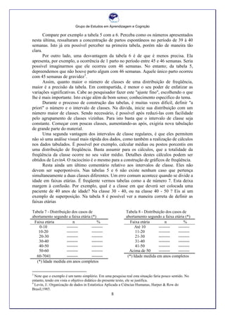 Grupo de Estudos em Aprendizagem e Cognição
8
Compare por exemplo a tabela 5 com a 6. Perceba como os números apresentados
nesta última, ressaltaram a concentração de partos espontâneos no período de 39 à 40
semanas. Isto já era possível perceber na primeira tabela, porém não de maneira tão
clara.
Por outro lado, uma desvantagem da tabela 6 é de que é menos precisa. Ela
apresenta, por exemplo, a ocorrência de 1 parto no período entre 45 e 46 semanas. Seria
possível imaginarmos que ele ocorreu com 46 semanas. No entanto; da tabela 5,
depreendemos que não houve parto algum com 46 semanas. Aquele único parto ocorreu
com 45 semanas de gravidez3
.
Assim, quanto maior o número de classes de uma distribuição de freqüência,
maior é a precisão da tabela. Em contrapartida, é menor o seu poder de enfatizar as
variações significativas. Cabe ao pesquisador fazer este "ajuste fino", escolhendo o que
lhe é mais importante. Isto exige além de bom senso; conhecimento especifico do tema.
Durante o processo de construção das tabelas, é muitas vezes difícil, definir "a
priori" o número e o intervalo de classes. Na dúvida, inicie sua distribuição com um
número maior de classes. Sendo necessário, é possível após reduzi-las com facilidade
pelo agrupamento de classes vizinhas. Para isto basta que o intervalo de classe seja
constante. Começar com poucas classes, aumentando-as após, exigiria nova tabulação
de grande parte do material.
Uma segunda vantagem dos intervalos de classe regulares, é que eles permitem
não só uma análise visual mais rápida dos dados, como também a realização de cálculos
nos dados tabulados. É possível por exemplo, calcular médias ou postos porcentis em
uma distribuição de freqüência. Basta assumir para os cálculos, que a totalidade da
freqüência da classe ocorre no seu valor médio. Detalhes destes cálculos podem ser
obtidos de Levin4. O raciocínio é o mesmo para a construção de gráficos de freqüência.
Resta ainda um último comentário relativo aos intervalos de classe. Eles não
devem ser superponíveis. Nas tabelas 5 e 6 não existe nenhum caso que pertença
simultaneamente a duas classes diferentes. Um erro comum acontece quando se divide a
idade em faixas etárias. É freqüente vermos tabelas como a de número 7. Esta deixa
margem à confusão. Por exemplo, qual é a classe em que deverá ser colocada uma
paciente de 40 anos de idade? Na classe 30 - 40, ou na classe 40 - 50 ? Eis aí um
exemplo de superposição. Na tabela 8 é possível ver a maneira correta de definir as
faixas etárias
Tabela 7 - Distribuição dos casos de
abortamento segundo a faixa etária (*)
Tabela 8 - Distribuição dos casos de
abortamento segundo a faixa etária (*)
Faixa etária n % Faixa etária n %
0-10 -------- -------- Até 10 -------- --------
10-20 -------- -------- 11-20 -------- --------
20-30 -------- -------- 21-30 -------- --------
30-40 -------- -------- 31-40 -------- --------
40-50 -------- -------- 41-50 -------- --------
50-60 -------- -------- Acima de 50 -------- --------
60-7041 -------- -------- (*) Idade medida em anos completos
(*) Idade medida em anos completos
3
Note que o exemplo é um tanto simplório. Em uma pesquisa real esta situação faria pouco sentido. No
entanto, tendo em vista o objetivo didático do presente texto, ele se justifica.
4
Levin, J.: Organização de dados in Estatística Aplicada a Ciências Humanas, Harper & Row do
Brasil,1985.
 