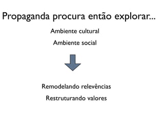 Propaganda procura então explorar...
           Ambiente cultural
            Ambiente social




         Remodelando relevências
          Restruturando valores
 