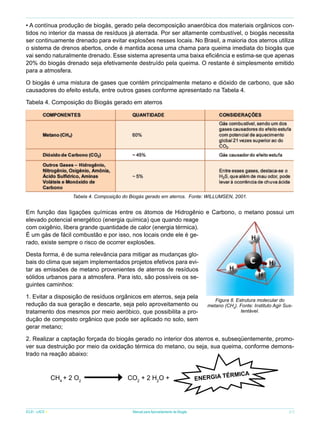 • A contínua produção de biogás, gerado pela decomposição anaeróbica dos materiais orgânicos contidos no interior da massa de resíduos já aterrada. Por ser altamente combustível, o biogás necessita
ser continuamente drenado para evitar explosões nesses locais. No Brasil, a maioria dos aterros utiliza
o sistema de drenos abertos, onde é mantida acesa uma chama para queima imediata do biogás que
vai sendo naturalmente drenado. Esse sistema apresenta uma baixa eficiência e estima-se que apenas
20% do biogás drenado seja efetivamente destruído pela queima. O restante é simplesmente emitido
para a atmosfera.
O biogás é uma mistura de gases que contém principalmente metano e dióxido de carbono, que são
causadores do efeito estufa, entre outros gases conforme apresentado na Tabela 4.
Tabela 4. Composição do Biogás gerado em aterros

Tabela 4. Composição do Biogás gerado em aterros. Fonte: WILLUMSEN, 2001.

Em função das ligações químicas entre os átomos de Hidrogênio e Carbono, o metano possui um
elevado potencial energético (energia química) que quando reage
com oxigênio, libera grande quantidade de calor (energia térmica).
É um gás de fácil combustão e por isso, nos locais onde ele é gerado, existe sempre o risco de ocorrer explosões.
Desta forma, é de suma relevância para mitigar as mudanças globais do clima que sejam implementados projetos efetivos para evitar as emissões de metano provenientes de aterros de resíduos
sólidos urbanos para a atmosfera. Para isto, são possíveis os seguintes caminhos:
1. Evitar a disposição de resíduos orgânicos em aterros, seja pela
redução da sua geração e descarte, seja pelo aproveitamento ou
tratamento dos mesmos por meio aeróbico, que possibilita a produção de composto orgânico que pode ser aplicado no solo, sem
gerar metano;

Figura 8. Estrutura molecular do
metano (CH4). Fonte: Instituto Agir Sustentável.

2. Realizar a captação forçada do biogás gerado no interior dos aterros e, subseqüentemente, promover sua destruição por meio da oxidação térmica do metano, ou seja, sua queima, conforme demonstrado na reação abaixo:

CH4 + 2 O2

ICLEI - LACS

CO2 + 2 H2O +

Manual para Aproveitamento de Biogás

ÉRMICA

ENERGIA T

21

 