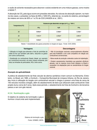 a vazão de solvente necessária para absorver o soluto existente em uma mistura gasosa, como mostra
a tabela 7.
A absorção de CO2 pela água ocorre em pressões elevadas. As colunas de absorção operam, na maioria dos casos, a pressões na faixa de 600 a 1200 kPa, obtendo-se, na saída do sistema, porcentagem
de metano em torno de 95% e 1 a 3% de CO2 (HAGEN et al., 2001).

Tabela 7. Solubilidade dos gases presentes no biogás em água. Fonte: CCE (2000).

Vantagens

Desvantagens

• Utilização do biogás para alimentar a frota de caminhões de
coleta de lixo que transitam pelo aterro, reduzindo os gastos
com outros combustíveis;

• Não há tecnologias nacionais comprovadamente eficientes
para esta finalidade e com custo competitivo em relação aos
combustíveis convencionais;

• Substituição de combustíveis fósseis (diesel, por exemplo)
por combustível renovável e de baixo impacto ambiental, pois
reduz as emissões de particulados, NOx, entre outros.

• Baixa escala de produção e elevados custos de implantação;
• Existem equipamentos importados que garantam eficiência
elevada, mas os mesmos nunca foram testados no Brasil e
necessitam de adaptações para as características do biogás
nacional.

Exemplo de aplicabilidade
A prática de abastecimento da frota veicular de aterros sanitários é bem comum na Alemanha. Entretanto, no Brasil, em 1985, a Comlurb – Companhia Municipal de Limpeza Urbana, do Rio de Janeiro,
deu início à utilização do biogás com combustível veicular e chegou a possuir uma frota de cerca de
150 veículos movidos a biogás, além do abastecimento de táxis que utilizavam este combustível. Este
projeto durou cerca de 5 anos. Após esse período, o abastecimento da frota da Comlurb e de terceiros
passou a ser com gás natural.

4.3.4.	 Iluminação a gás
O objetivo do sistema de iluminação a gás é
iluminar o local onde será implementado.

Sistema de iluminação a gás
Fonte: CENBIO, 2007b.
ICLEI - LACS

Manual para Aproveitamento de Biogás

37

 