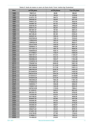 Tabela 8. Vazão de metano no aterro de Santo André. Fonte: Instituto Agir Sustentável.

ICLEI - LACS

Manual para Aproveitamento de Biogás

41

 