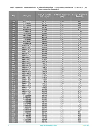 Tabela 9. Potência e energia disponíveis no aterro de Santo André. (*) Taxa cambial considerada: US$ 1,00 = R$1,809
Fonte: Instituto Agir Sustentável.

42

Manual para Aproveitamento de Biogás

ICLEI - LACS

 