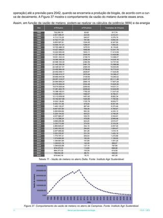 operação) até a previsão para 2042, quando se encerraria a produção de biogás, de acordo com a curva de decaimento. A Figura 37 mostra o comportamento da vazão do metano durante esses anos.
Assim, em função da vazão de metano, podem-se realizar os cálculos da potência (MW) e da energia

Tabela 11 - Vazão de metano no aterro Delta. Fonte: Instituto Agir Sustentável.

Figura 37. Comportamento da vazão de metano no aterro de Campinas. Fonte: Instituto Agir Sustentável.
50

Manual para Aproveitamento de Biogás

ICLEI - LACS

 
