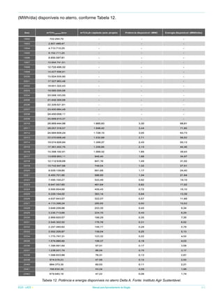 (MWh/dia) disponíveis no aterro, conforme Tabela 12.

Tabela 12. Potência e energia disponíveis no aterro Delta A. Fonte: Instituto Agir Sustentável.
ICLEI - LACS

Manual para Aproveitamento de Biogás

51

 