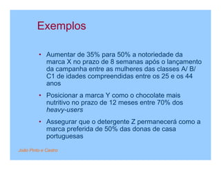 Exemplos

         • Aumentar de 35% para 50% a notoriedade da
           marca X no prazo de 8 semanas após o lançamento
           da campanha entre as mulheres das classes A/ B/
           C1 de idades compreendidas entre os 25 e os 44
           anos
         • Posicionar a marca Y como o chocolate mais
           nutritivo no prazo de 12 meses entre 70% dos
           heavy-users
         • Assegurar que o detergente Z permanecerá como a
           marca preferida de 50% das donas de casa
           portuguesas

João Pinto e Castro
 