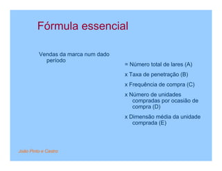 Fórmula essencial

         Vendas da marca num dado
           período
                                    = Número total de lares (A)
                                    x Taxa de penetração (B)
                                    x Frequência de compra (C)
                                    x Número de unidades
                                       compradas por ocasião de
                                       compra (D)
                                    x Dimensão média da unidade
                                       comprada (E)



João Pinto e Castro
 