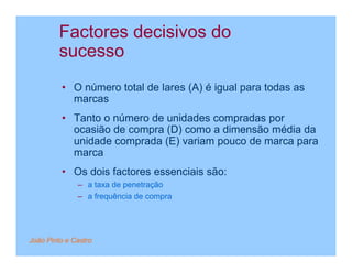 Factores decisivos do
         sucesso
         • O número total de lares (A) é igual para todas as
           marcas
         • Tanto o número de unidades compradas por
           ocasião de compra (D) como a dimensão média da
           unidade comprada (E) variam pouco de marca para
           marca
         • Os dois factores essenciais são:
              – a taxa de penetração
              – a frequência de compra




João Pinto e Castro
 