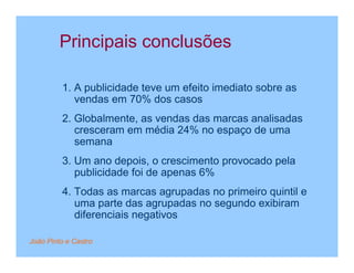 Principais conclusões

         1. A publicidade teve um efeito imediato sobre as
            vendas em 70% dos casos
         2. Globalmente, as vendas das marcas analisadas
            cresceram em média 24% no espaço de uma
            semana
         3. Um ano depois, o crescimento provocado pela
            publicidade foi de apenas 6%
         4. Todas as marcas agrupadas no primeiro quintil e
            uma parte das agrupadas no segundo exibiram
            diferenciais negativos

João Pinto e Castro
 