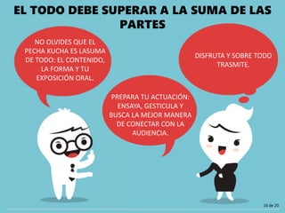 EL TODO DEBE SUPERAR A LA SUMA DE LAS
PARTES
NO OLVIDES QUE EL
PECHA KUCHA ES LASUMA
DE TODO: EL CONTENIDO,
LA FORMA Y TU
EXPOSICIÓN ORAL.
DISFRUTA Y SOBRE TODO
TRASMITE.
PREPARA TU ACTUACIÓN:
ENSAYA, GESTICULA Y
BUSCA LA MEJOR MANERA
DE CONECTAR CON LA
AUDIENCIA.
16 de 20
 