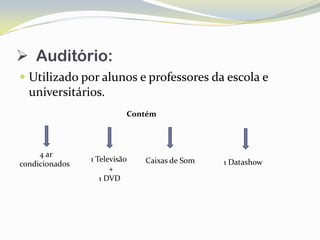  Auditório:
 Utilizado por alunos e professores da escola e
  universitários.
                          Contém




     4 ar
                1 Televisão   Caixas de Som   1 Datashow
condicionados
                      +
                   1 DVD
 