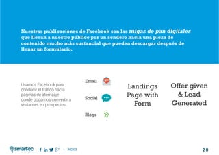 2 0
Como atraer clientes con facebook
I ÍNDICE
marketing digital
#3 Desarrollar y Enfocarte en tu Contenido y Estrategias Globales de Generación de Prospectos
Usamos Facebook para
conducir el tráfico hacia
páginas de aterrizaje
donde podamos convertir a
visitantes en prospectos.
Nuestras publicaciones de Facebook son las migas de pan digitales
que llevan a nuestro público por un sendero hacia una pieza de
contenido mucho más sustancial que pueden descargar después de
llenar un formulario.
Landings
Page with
Form
Offer given
& Lead
Generated
Email
Social
Blogs
 