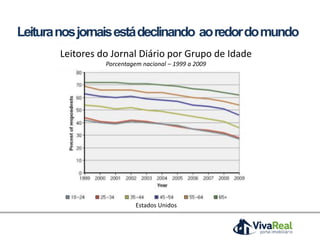 Leituranosjornaisestádeclinando aoredordomundo
Estados Unidos
Leitores do Jornal Diário por Grupo de Idade
Porcentagem nacional – 1999 a 2009
 
