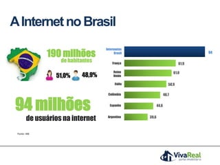 AInternetnoBrasil
190 milhões
de habitantes
51,0% 48,9%
94 milhões
de usuários na internet
94
61,9
61,0
Internautas
Brasil
França
Reino
Unido
Itália
Colômbia
Espanha
58,9
46,7
44,6
39,6Argentina
Fonte: IAB
 