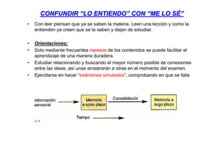 CONFUNDIR “LO ENTIENDO” CON “ME LO SÉ”
•   Con leer piensan que ya se saben la materia. Leen una lección y como la
    entienden ya creen que se la saben y dejan de estudiar.

•   Orientaciones:
•   Solo mediante frecuentes repasos de los contenidos se puede facilitar el
    aprendizaje de una manera duradera.
•   Estudiar relacionando y buscando el mayor número posible de conexiones
    entre las ideas, así unas arrastrarán a otras en el momento del examen.
•   Ejercitarse en hacer “exámenes simulados”, comprobando en que se falla
 