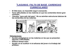 *LAGUNAS. FALTA DE BASE. CARENCIAS
                           CURRICULARES
•   Si falta base, es imposible seguir avanzando.
•   Tener dificultades en las materias en que los contenidos tienen gran
    conexión.
•    Estudiar “para salir del paso”. No se asimilan estructuras básicas de
    los contenidos de las materias.




*Orientaciones:
• Ayudas pedagógicas en las materias en las que se presentan
   lagunas o dificultades.
• Dedicar tiempo extra
• Ayudar no es sustituir ni el esfuerzo del joven ni el trabajo del
   profesor.
 