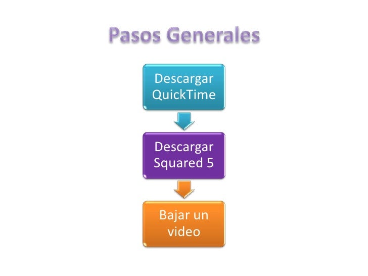 "Como Bajar Videos de YouTube"