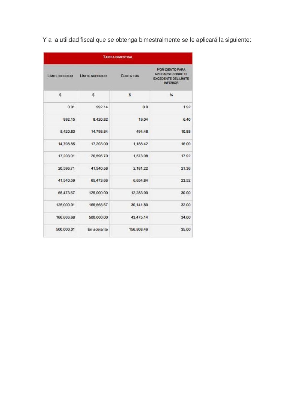 Como calcular el ISR en el RIF (Régimen de Incorporación Fiscal)