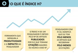 2	
  
O	
  QUE	
  É	
  ÍNDICE	
  H?	
  
FERRAMENTA	
  QUE	
  
MENSURA	
  A	
  
PRODUTIVIDADE	
  	
  
E	
  O	
  IMPACTO	
  DO	
  
PESQUISADOR	
  
O	
  ÍNDICE	
  H	
  DE	
  UM	
  
PESQUISADOR	
  É	
  OBTIDO	
  
PELO	
  Nº	
  DE	
  ARTIGOS	
  
PUBLICADOS	
  	
  
POR	
  ELE	
  QUE	
  TENHAM	
  
CITAÇÕES	
  MAIORES	
  
OU	
  IGUAIS	
  A	
  ESSE	
  Nº	
  
PESQUISADOR	
  COM	
  
H=10,	
  SIGNIFICA	
  	
  
QUE	
  ELE	
  TEM	
  	
  
PELO	
  MENOS	
  	
  
10	
  ARTIGOS	
  QUE	
  
RECEBERAM	
  	
  
PELO	
  MENOS	
  	
  
10	
  CITAÇÕES	
  
 