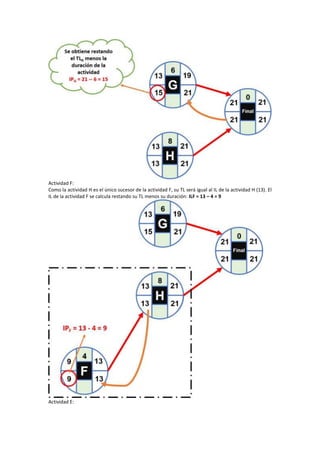 CÓMO CALCULAR LA RUTA CRÍTICA DE UN PROYECTO PASO.docx