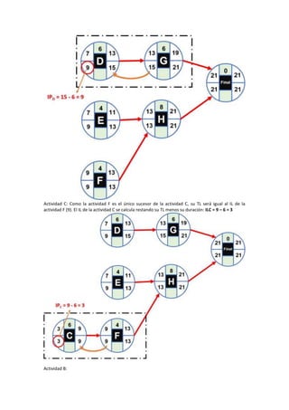 CÓMO CALCULAR LA RUTA CRÍTICA DE UN PROYECTO PASO.docx