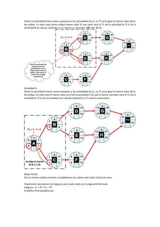 CÓMO CALCULAR LA RUTA CRÍTICA DE UN PROYECTO PASO.docx