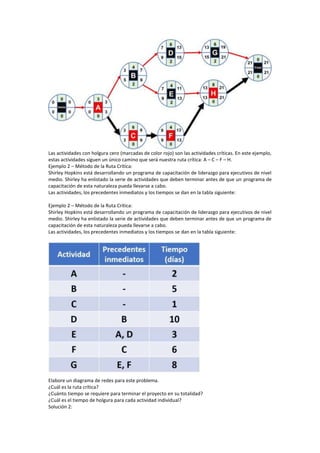 CÓMO CALCULAR LA RUTA CRÍTICA DE UN PROYECTO PASO.docx