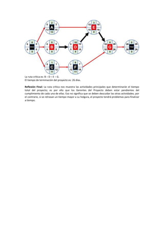 CÓMO CALCULAR LA RUTA CRÍTICA DE UN PROYECTO PASO.docx