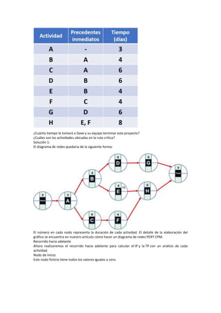 CÓMO CALCULAR LA RUTA CRÍTICA DE UN PROYECTO PASO.docx