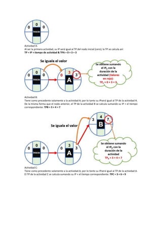 CÓMO CALCULAR LA RUTA CRÍTICA DE UN PROYECTO PASO.docx