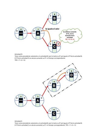 CÓMO CALCULAR LA RUTA CRÍTICA DE UN PROYECTO PASO.docx
