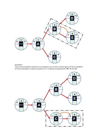 CÓMO CALCULAR LA RUTA CRÍTICA DE UN PROYECTO PASO.docx