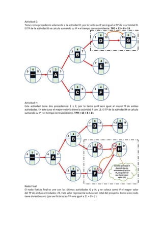 CÓMO CALCULAR LA RUTA CRÍTICA DE UN PROYECTO PASO.docx