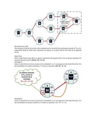 CÓMO CALCULAR LA RUTA CRÍTICA DE UN PROYECTO PASO.docx