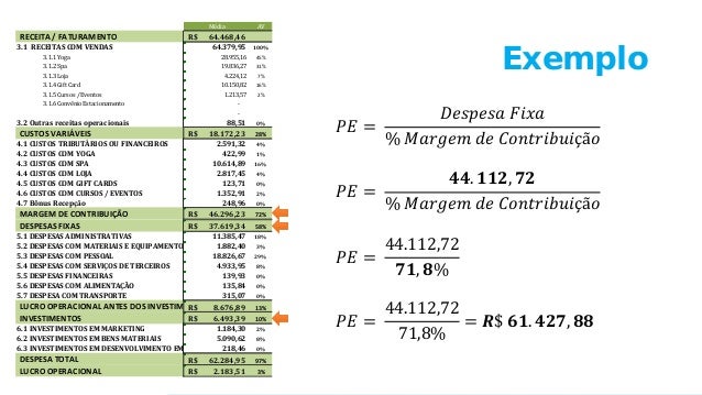 Exemplo De Ponto De Equilibrio Financeiro